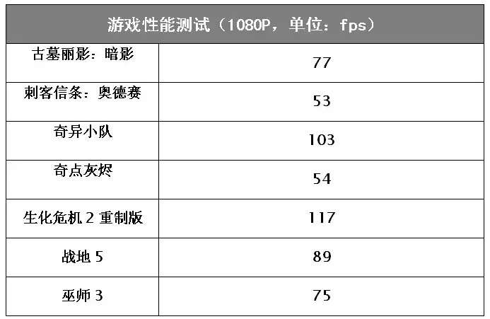 i5 6600k性能怎么样（i5 6600k性能评测） 第11张