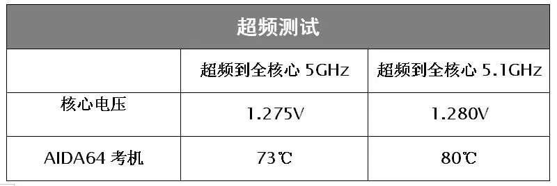 i5 6600k性能怎么样（i5 6600k性能评测） 第13张