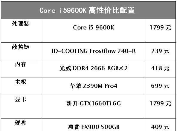 i5 6600k性能怎么样（i5 6600k性能评测） 第15张