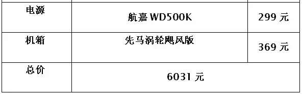 i5 6600k性能怎么样（i5 6600k性能评测） 第17张