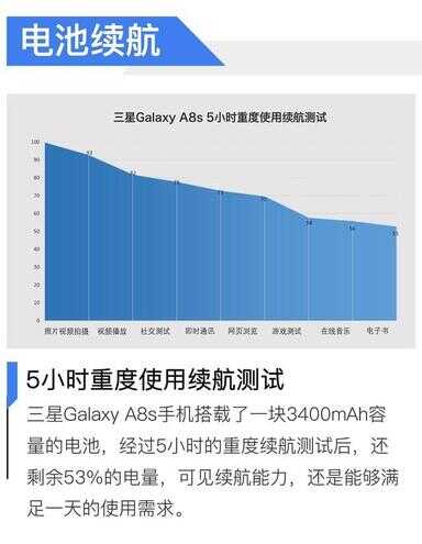 三星a8s详细参数（三星Galaxy A8s深度评测） 第27张