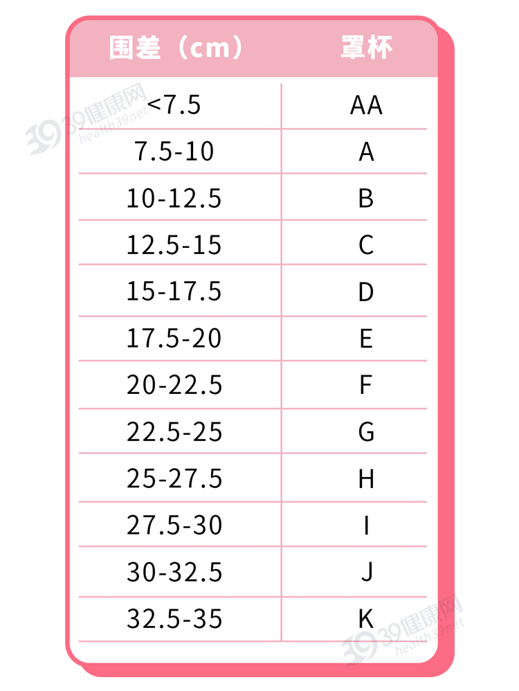 女性如何正确测量自己的“胸围大小”？别害羞，了解之后更健康 第25张
