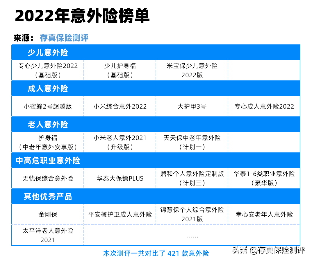 意外险包括哪些范围？附：2022年最新意外险榜单 第15张