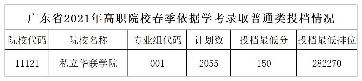 不是艺术专业就不可以学习设计专业？这个专业告诉你，不是的 第21张