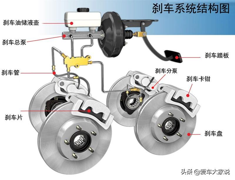 刹车油多长时间更换一次？很多人都不清楚 第9张
