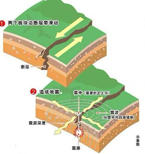 中国唯一没有地震的省份（这个省从未发生过大地震） 第3张