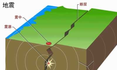 中国唯一没有地震的省份（这个省从未发生过大地震） 第7张