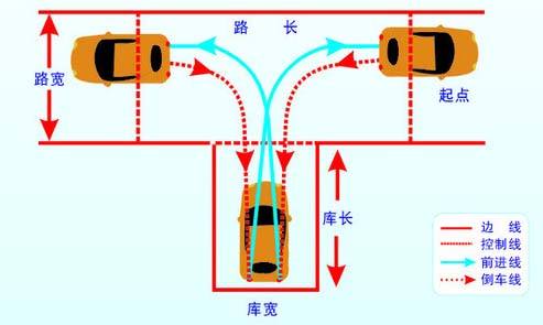 科目二考哪些项目？附：科目二详细通关技巧 第1张