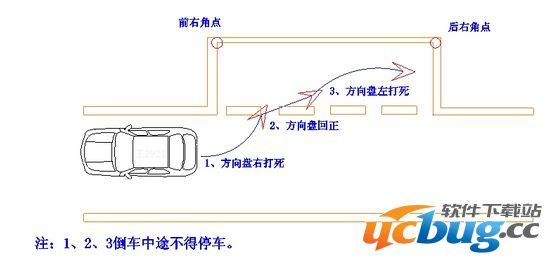 科目二考哪些项目？附：科目二详细通关技巧 第3张