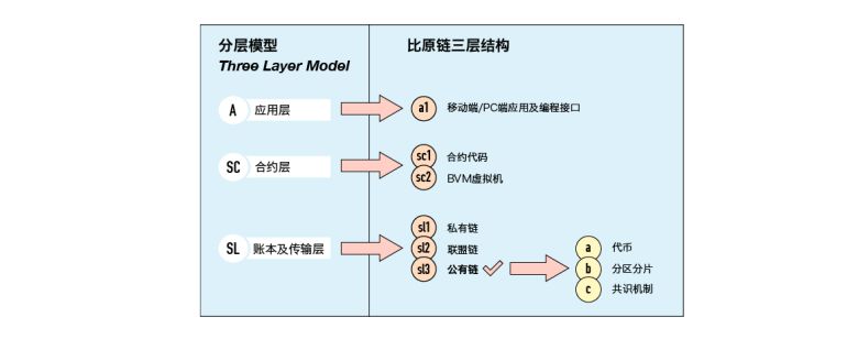 比原链（BTM）真可以复制比特币六千多倍涨幅？ 第11张