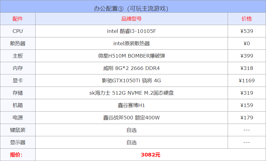 最适合ps修图的笔记本电脑（2022ps修图最佳电脑配置） 第3张