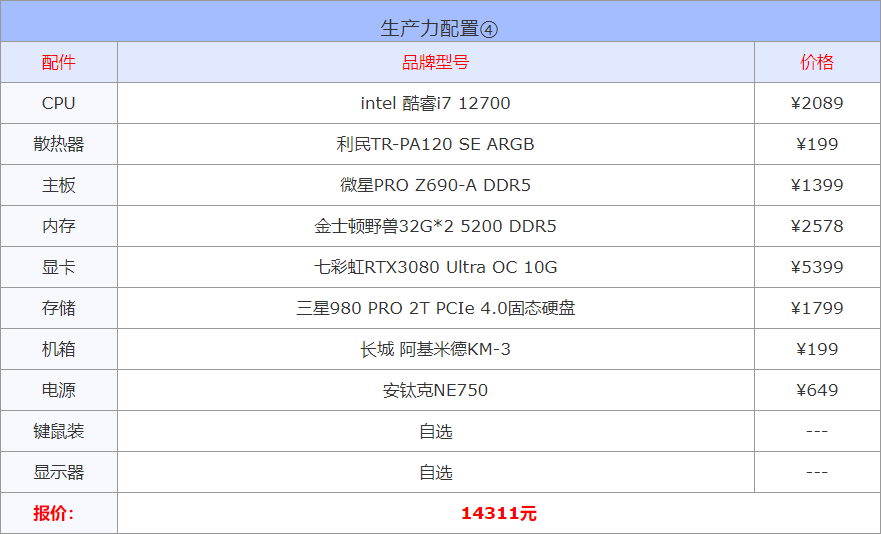 最适合ps修图的笔记本电脑（2022ps修图最佳电脑配置） 第13张