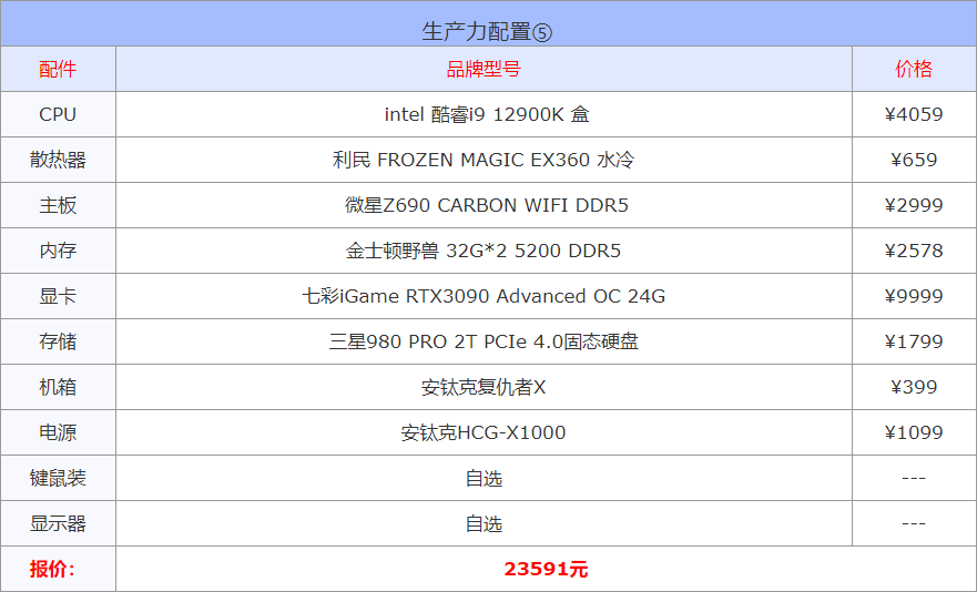 最适合ps修图的笔记本电脑（2022ps修图最佳电脑配置） 第15张