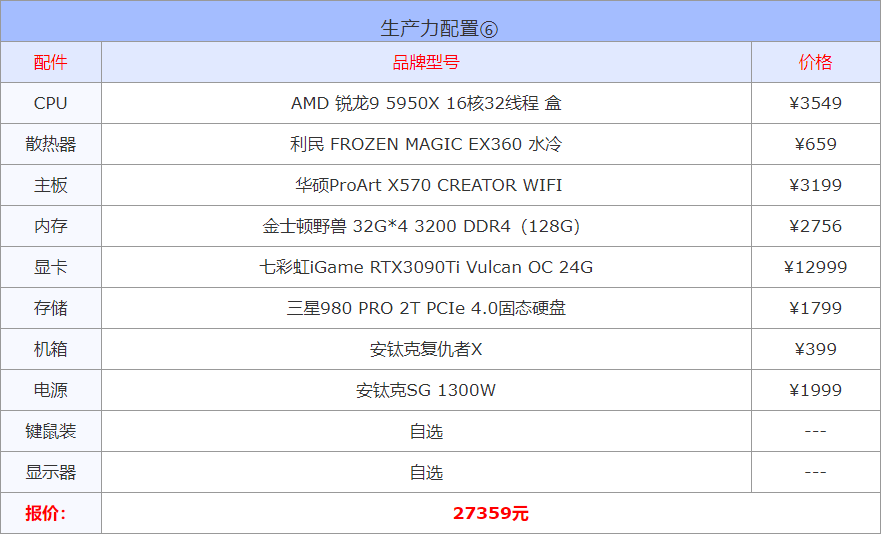 最适合ps修图的笔记本电脑（2022ps修图最佳电脑配置） 第17张