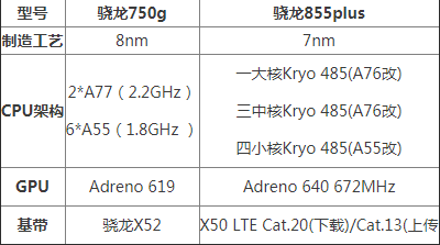 骁龙750g好还是骁龙855好（骁龙750g与骁龙855的区别） 第1张