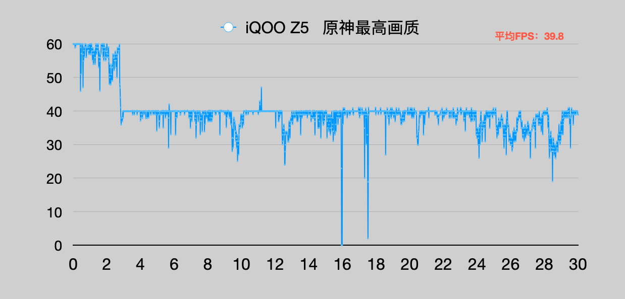 天玑900相当于骁龙的什么处理器（天玑900处理器的实力） 第15张