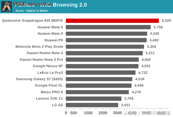 骁龙835现在处于什么水平（看看最真实的评价） 第7张
