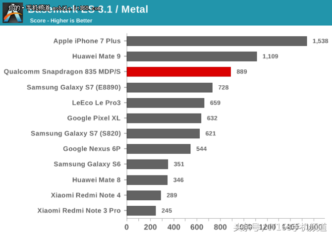 骁龙835现在处于什么水平（看看最真实的评价） 第13张