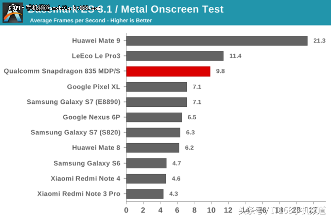 骁龙835现在处于什么水平（看看最真实的评价） 第15张