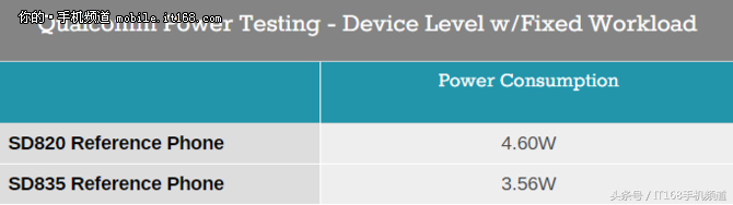 骁龙835现在处于什么水平（看看最真实的评价） 第19张