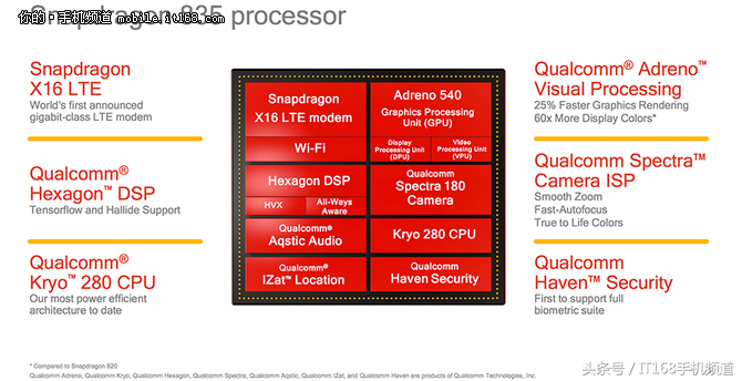 骁龙835现在处于什么水平（看看最真实的评价） 第21张