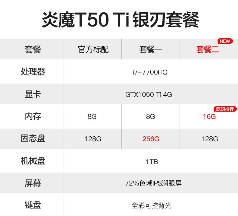 笔记本1050ti相当于台式什么显卡（这样的配置玩显卡太爽了） 第5张