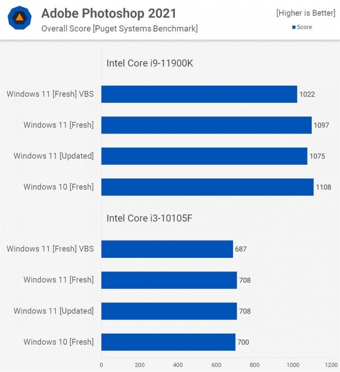 windows11和windows 10哪个好（Win11和Win10性能对比） 第27张