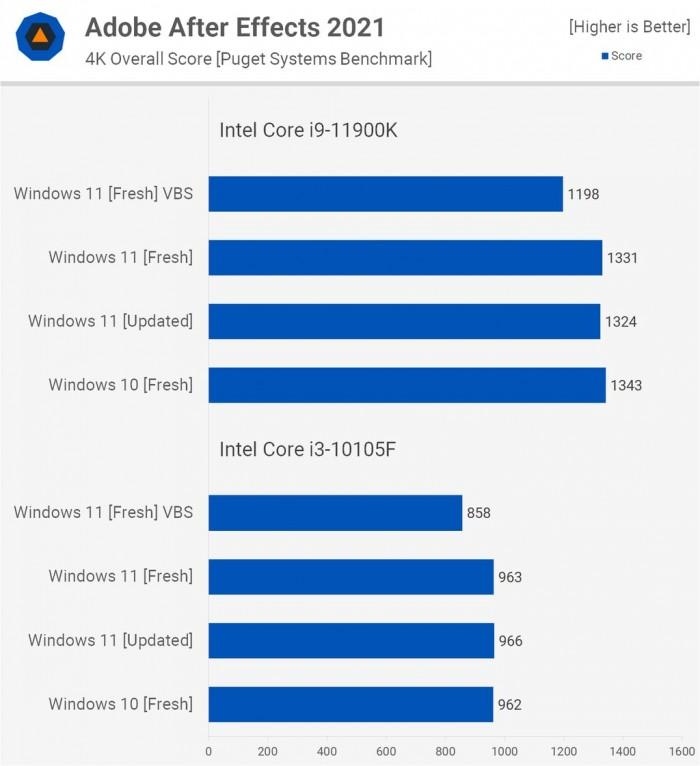 windows11和windows 10哪个好（Win11和Win10性能对比） 第29张