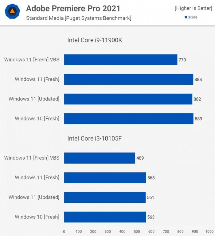 windows11和windows 10哪个好（Win11和Win10性能对比） 第31张