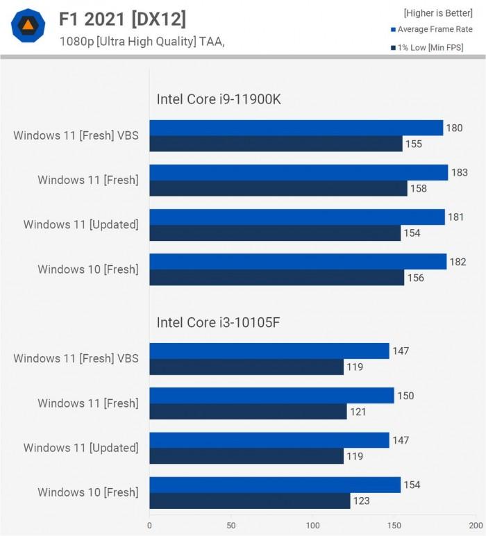 windows11和windows 10哪个好（Win11和Win10性能对比） 第33张