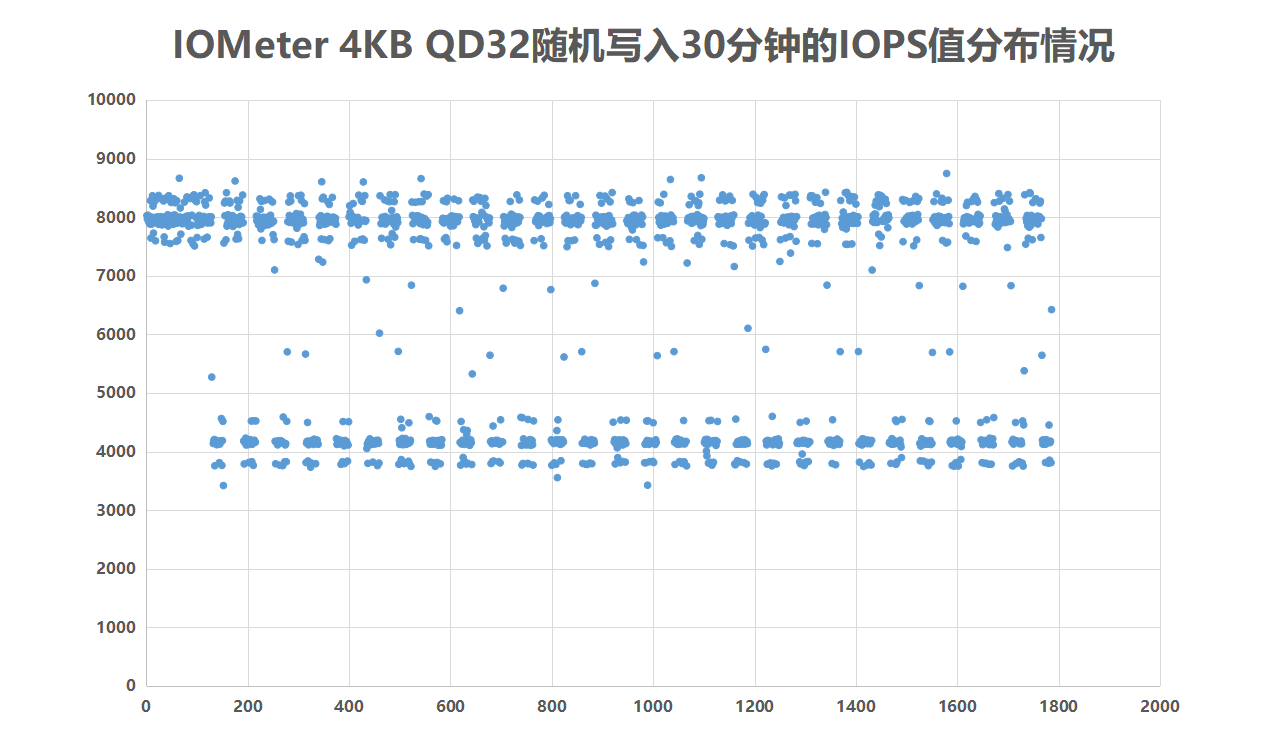 朗科N930E PRO M.2 SSD评测：速度快，性价比高 第37张