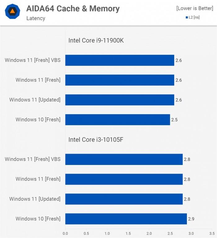 win11和win10哪个好用（Windows 11比Windows 10对比） 第15张