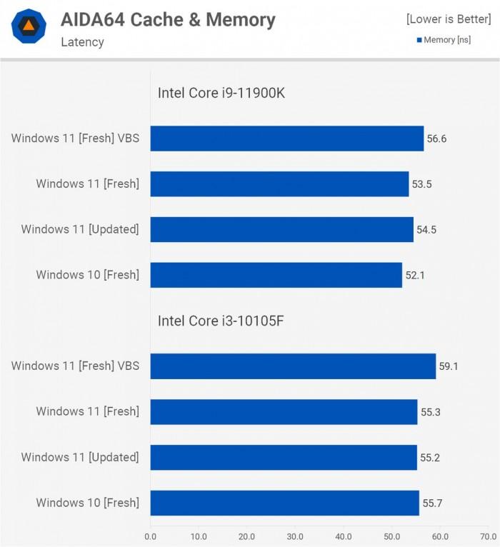 win11和win10哪个好用（Windows 11比Windows 10对比） 第19张