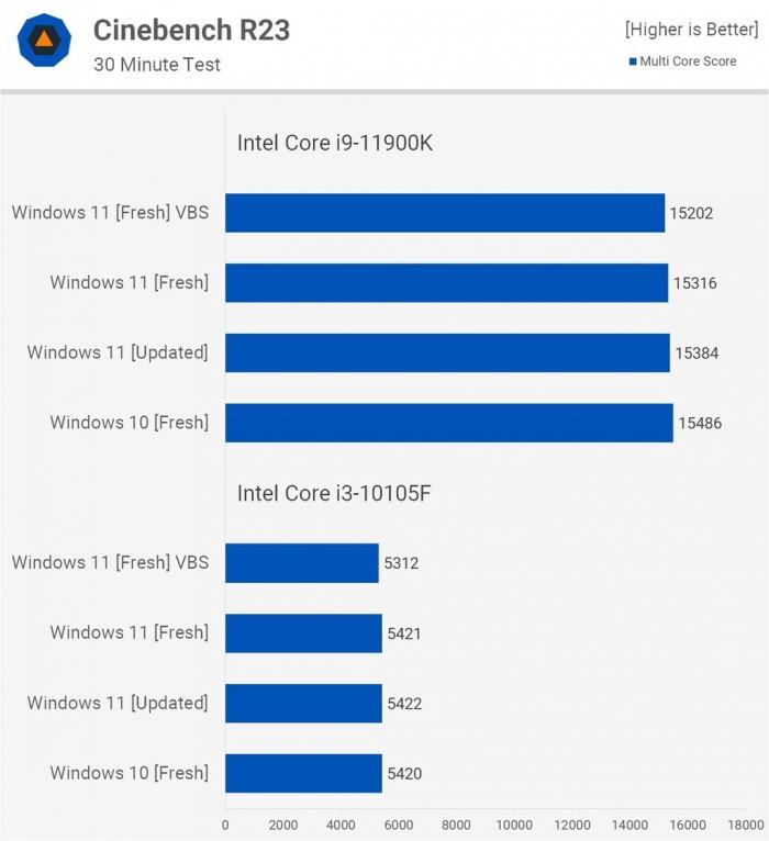 win11和win10哪个好用（Windows 11比Windows 10对比） 第21张