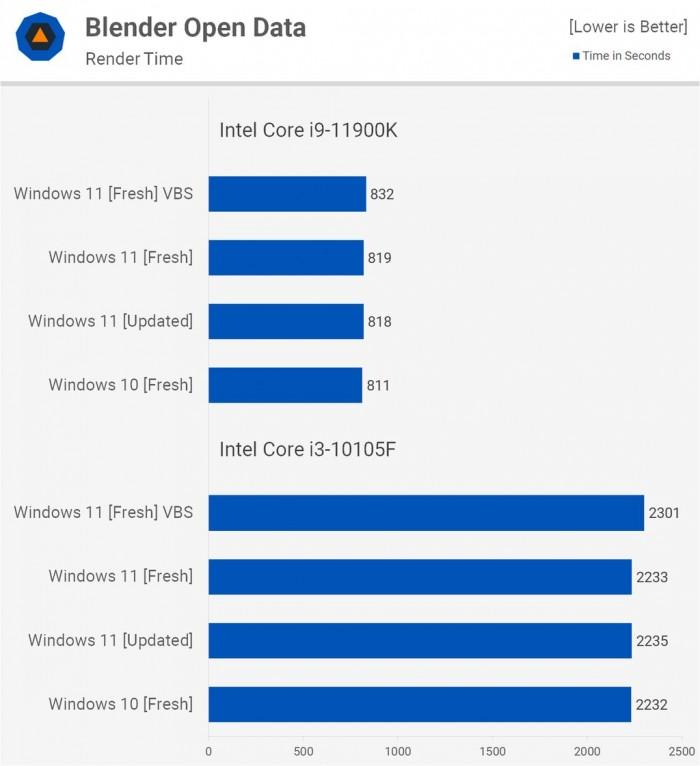 win11和win10哪个好用（Windows 11比Windows 10对比） 第23张