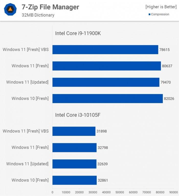 win11和win10哪个好用（Windows 11比Windows 10对比） 第25张