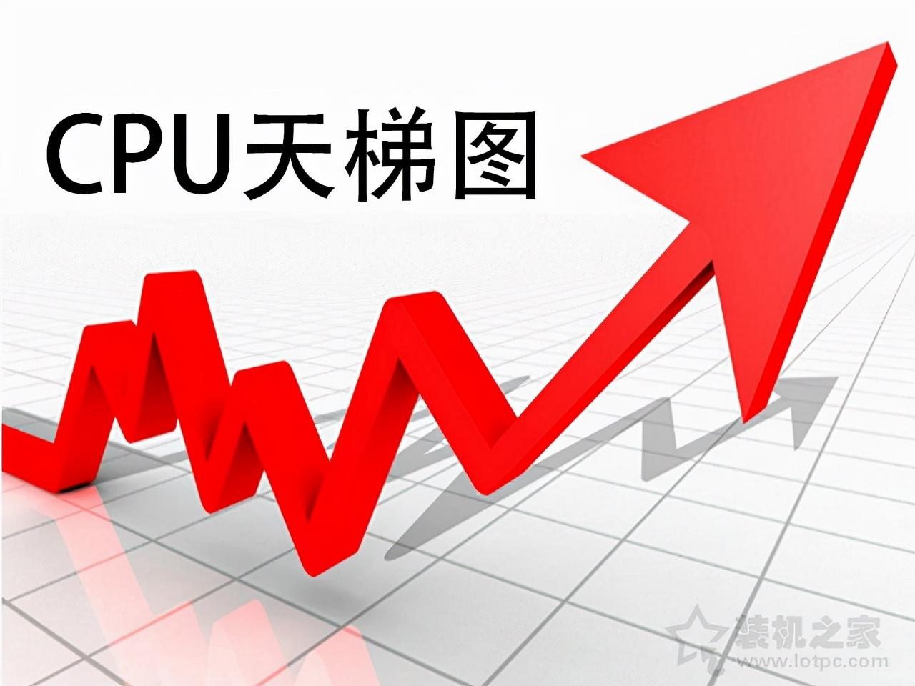 笔记本cpu排名（2022笔记本CPU性能排行榜） 第1张