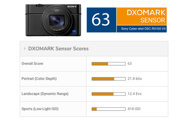 rx100m7深度评测（索尼RX100M7传感器评分） 第3张