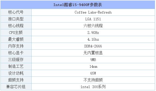 i59400f配什么主板和显卡比较好（适合i5 9400f的主板） 第3张