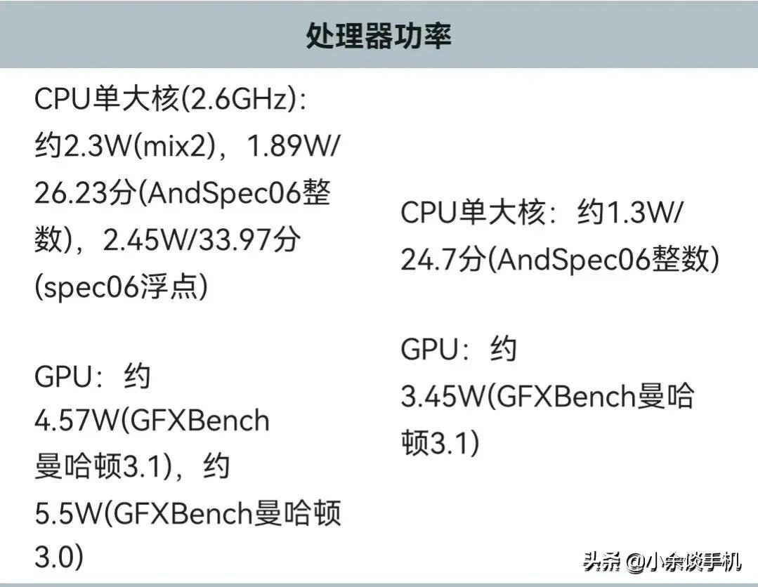 麒麟980和麒麟985哪个好（麒麟980和麒麟985对比） 第7张