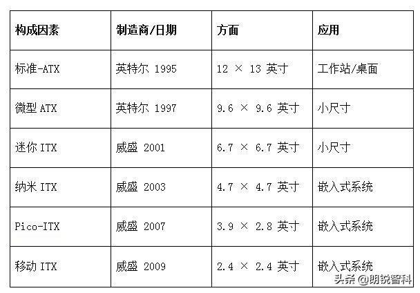 atx主板详细尺寸（外形尺寸及其一些应用） 第3张