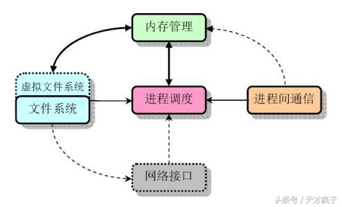 内核是什么意思（解密“内核”，和“cpu”关系） 第3张