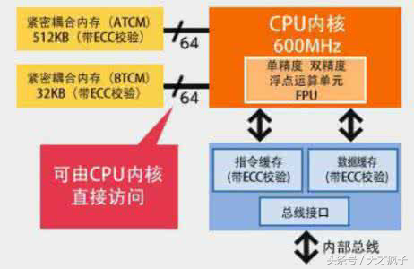 内核是什么意思（解密“内核”，和“cpu”关系） 第5张