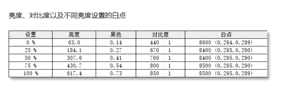 hkc显示器怎么样（HKC新款MiniLED 4K显示器评测） 第19张