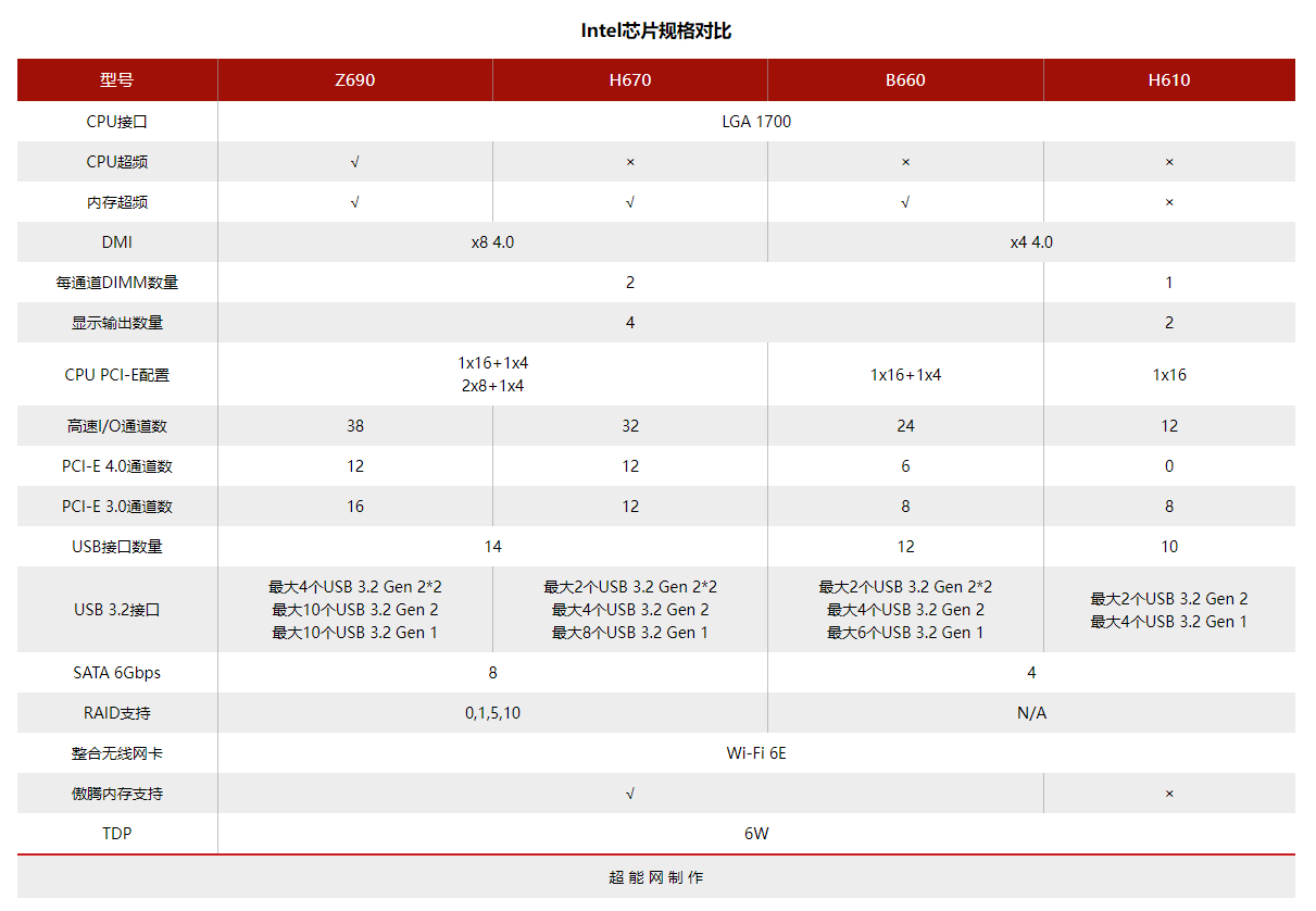 微星主板怎么样（微星MAG B660M MORTAR WIFI主板评测） 第3张