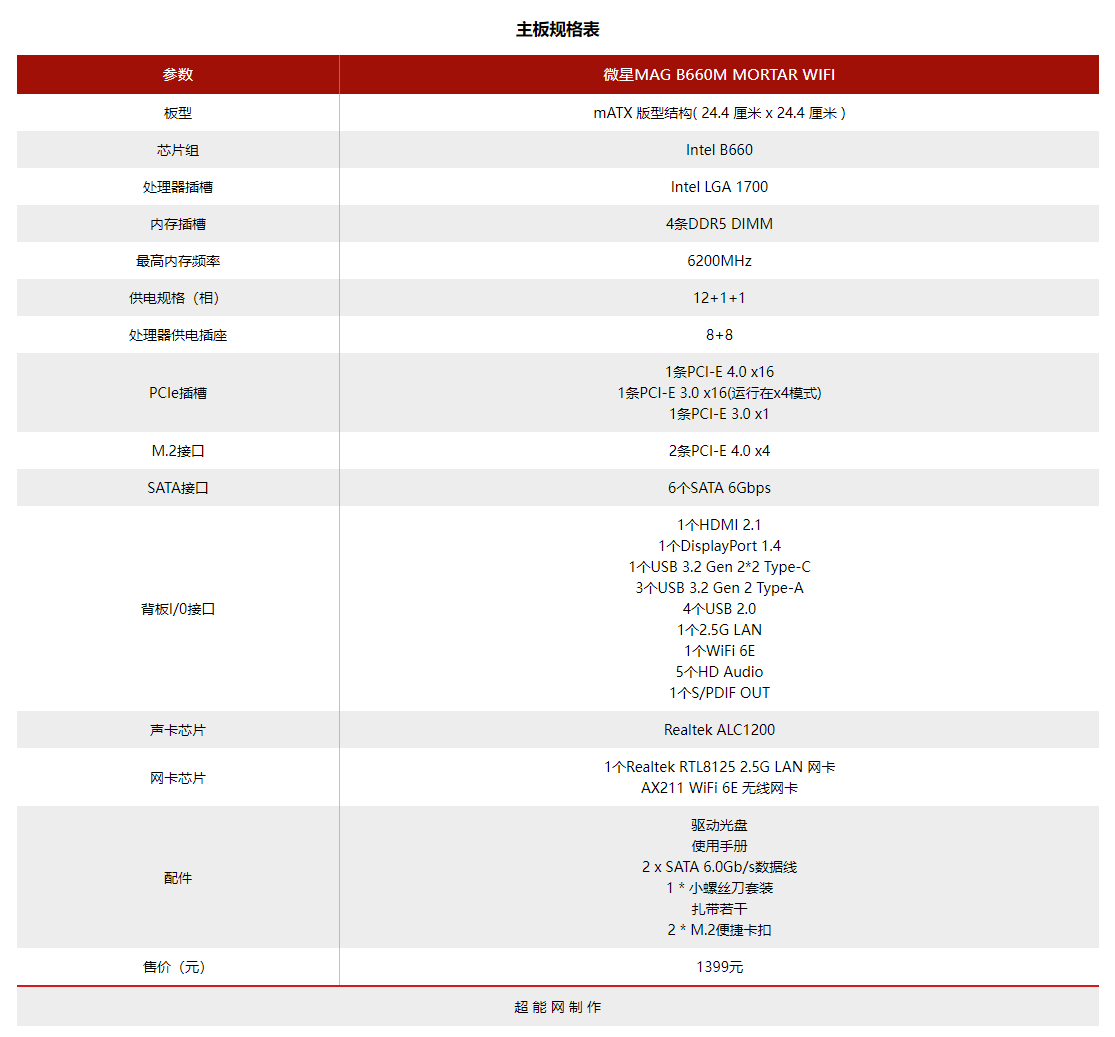 微星主板怎么样（微星MAG B660M MORTAR WIFI主板评测） 第31张