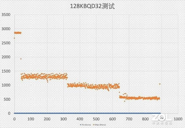 七彩虹固态硬盘怎么样（七彩虹CN600战戟固态硬盘评测） 第21张