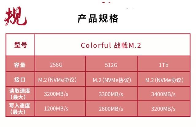 七彩虹固态硬盘怎么样（七彩虹CN600战戟固态硬盘评测） 第25张