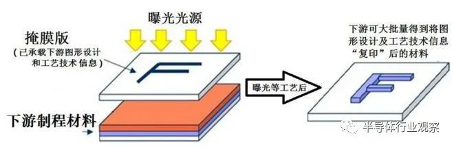 流片为什么那么贵（终于找到最主要的原因了） 第3张