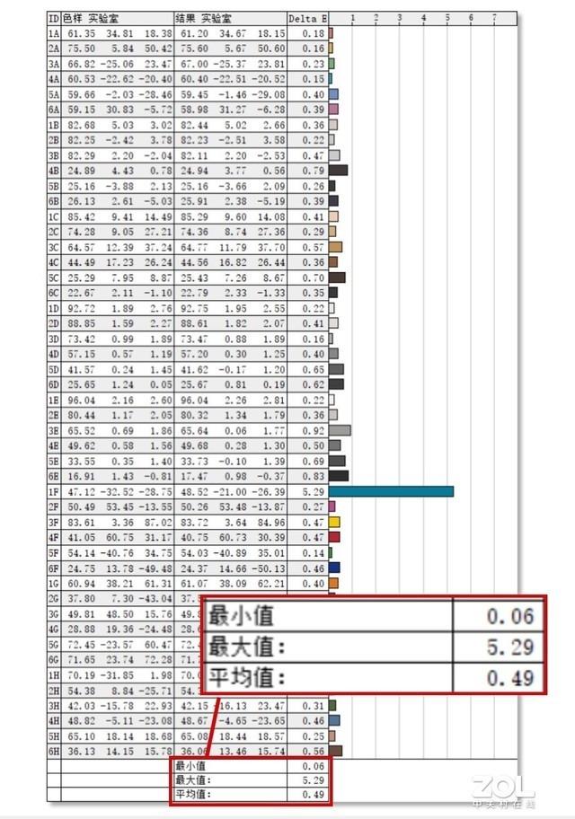 联想小新pro哪一款性价比高（联想小新Pro 16评测） 第25张